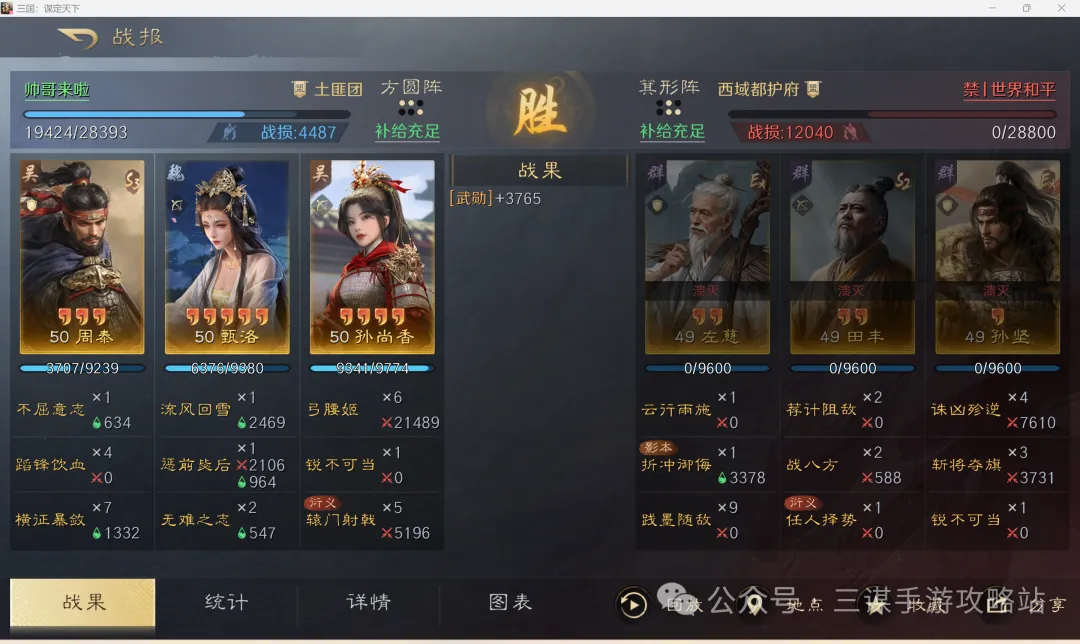 猛龙三将得,分上双,哈利伯顿,半岛体育,体育赛事,体育投注,全球赛事,体育资讯,体育投注