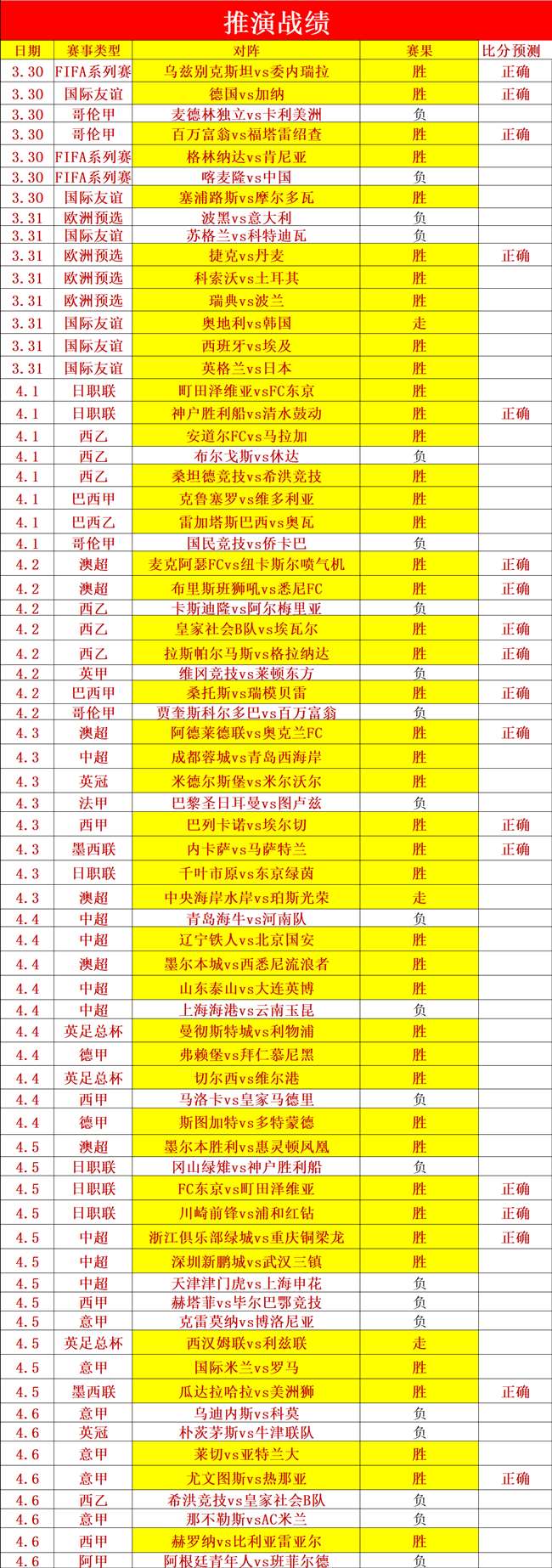 大乐透期号,专家连续,日推荐质合,半岛体育,体育赛事,体育投注,全球赛事,体育资讯,体育投注