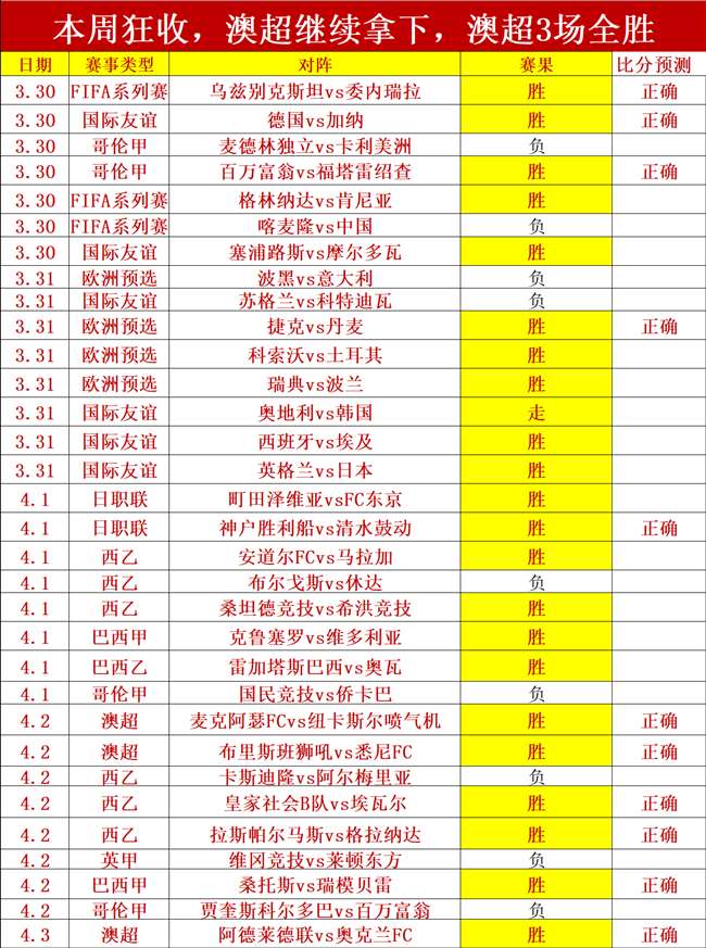 晨报,备战休赛前,的热力加速,半岛体育,体育赛事,体育投注,全球赛事,体育资讯,体育投注