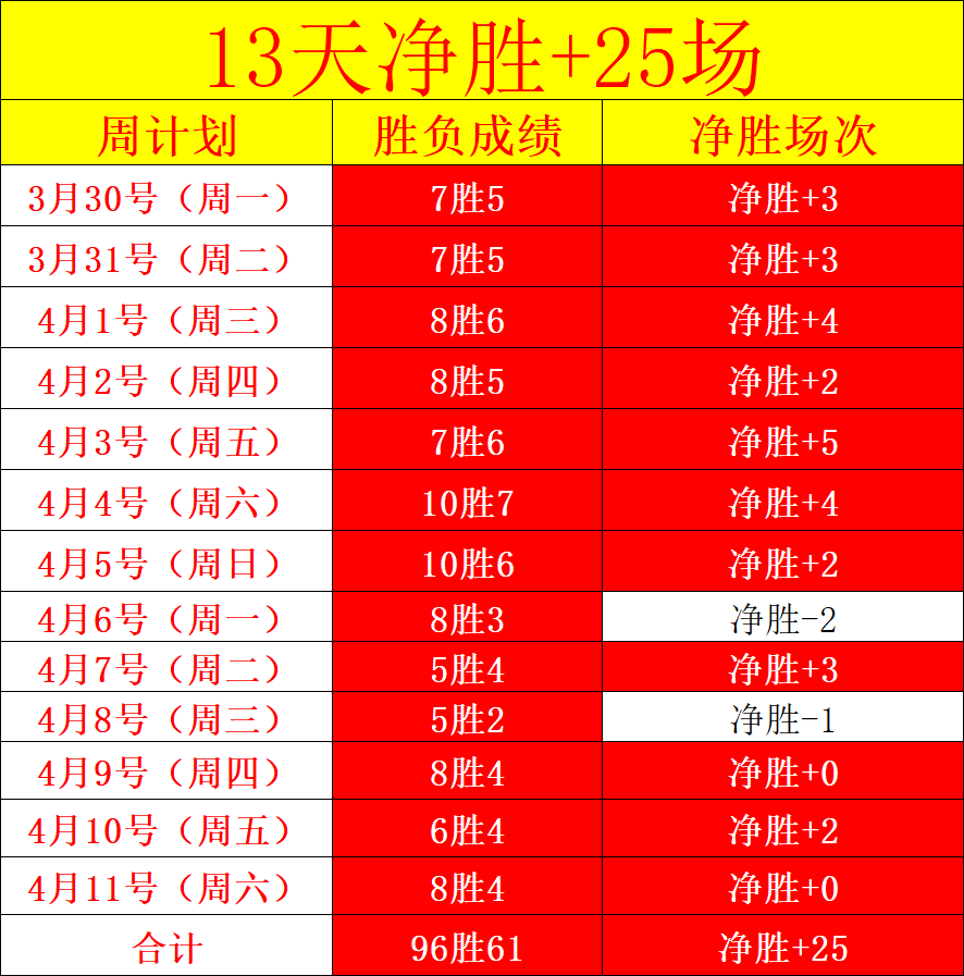 詹姆斯,力斩西蒙斯,浓眉休战制,半岛体育,体育赛事,体育投注,全球赛事,体育资讯,体育投注