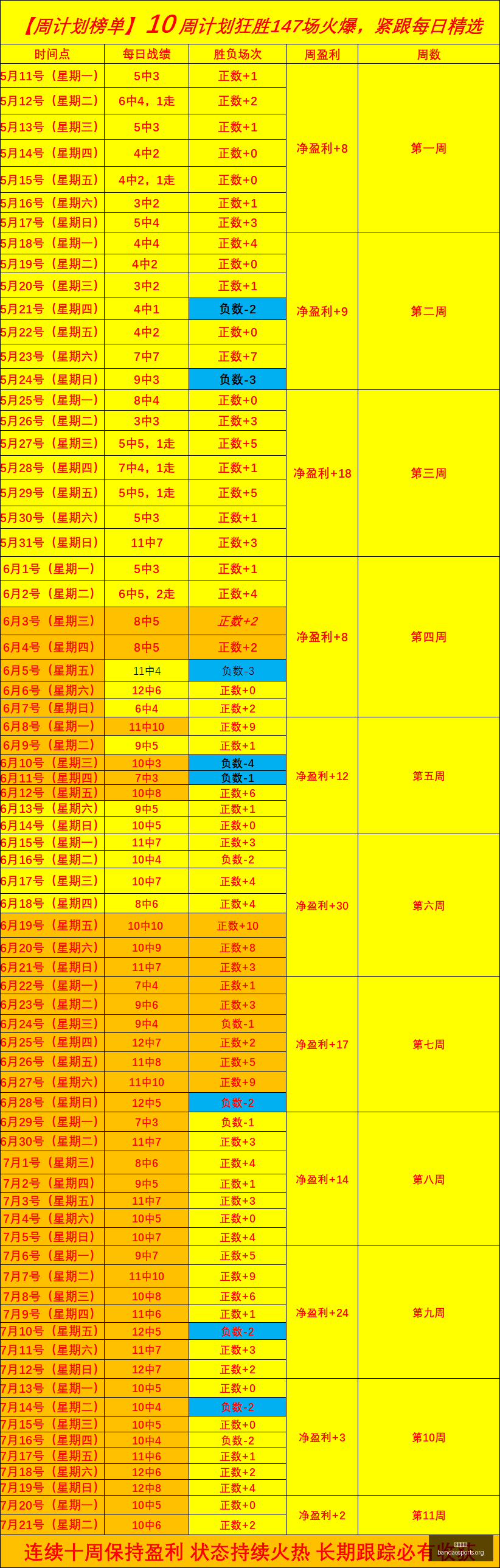 半岛体育,体育赛事,体育投注,半岛体育,体育赛事,体育投注,全球赛事,体育资讯,体育投注