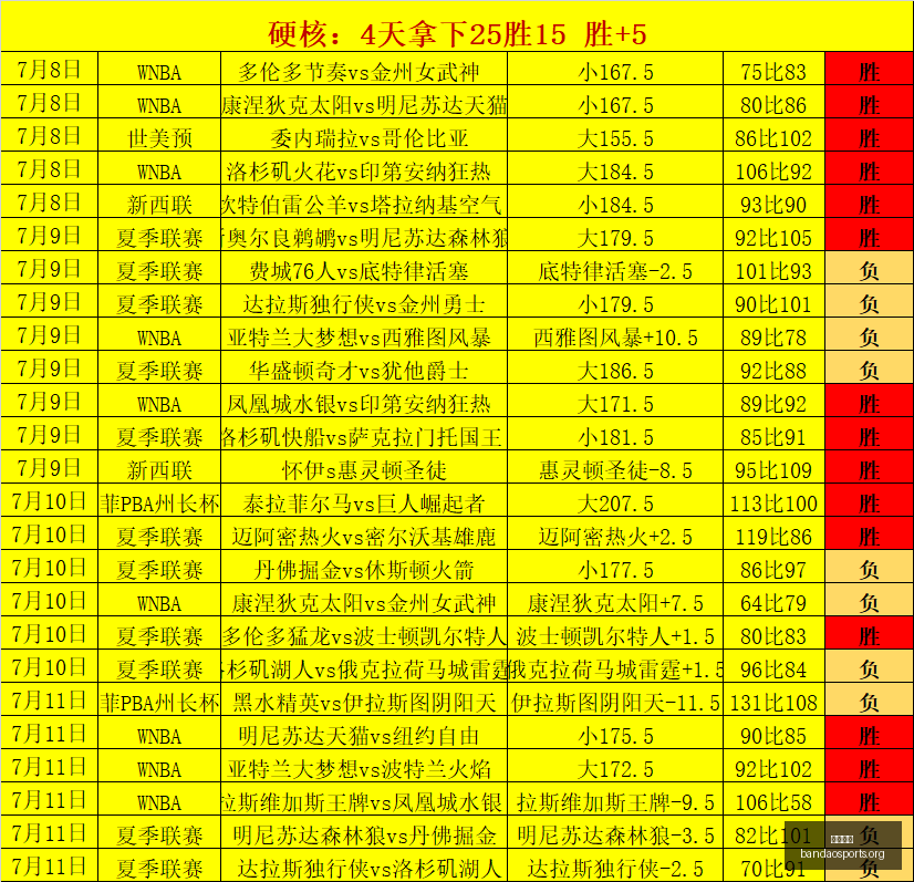 半岛体育,体育赛事,体育投注,半岛体育,体育赛事,体育投注,全球赛事,体育资讯,体育投注
