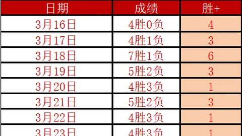美国社保面临巨大赤字：66岁程序误操作引发两千万人百岁福利疑云