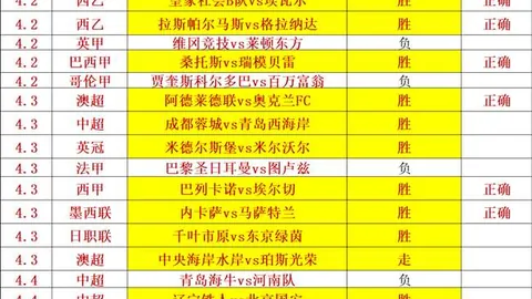 大乐透期号专家连续7日推荐质合分析前区十码战绩展示