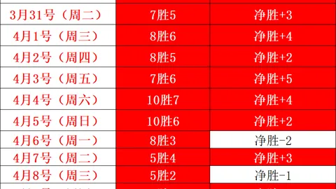 詹姆斯38+8力斩西蒙斯23分，浓眉休战制胜开拓者