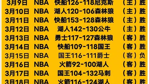 大乐透期号专家推荐：高原主场金块胜率分析